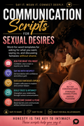 COMMUNICATION SCRIPTS FOR SEXUAL DESIRES